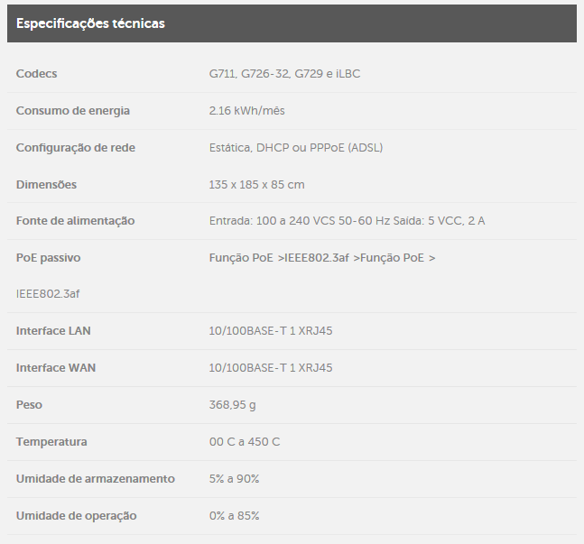 Terminal IP (TIP 100 PoE)