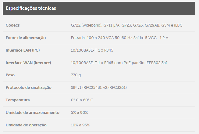 Terminal IP (TIP 300)